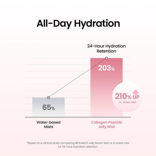 TryEverlyn's Collagen Glow Mist