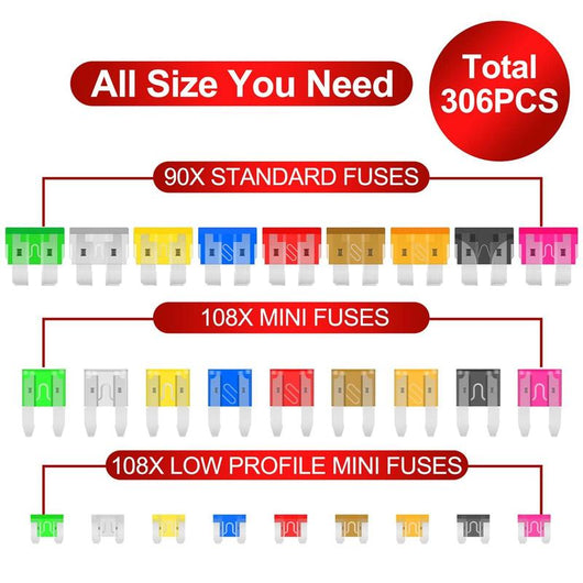 Car Fuse Kit